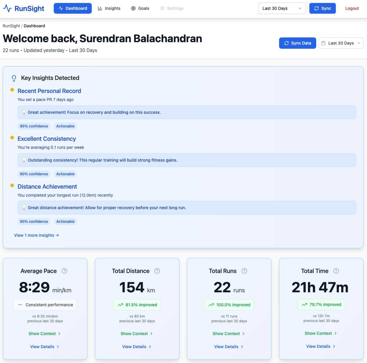 RunSight AI Dashboard showing performance metrics, insights, and activity timeline