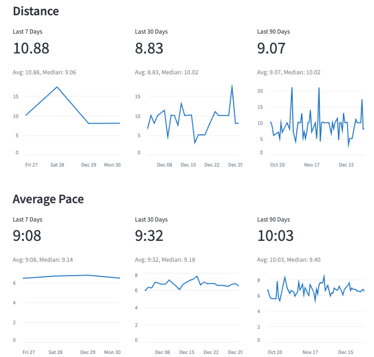 Performance Dashboard