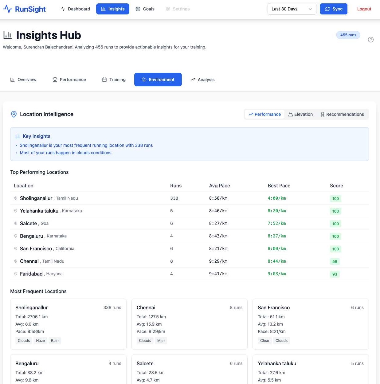 RunSight AI Environment Analysis showing weather impact and location intelligence