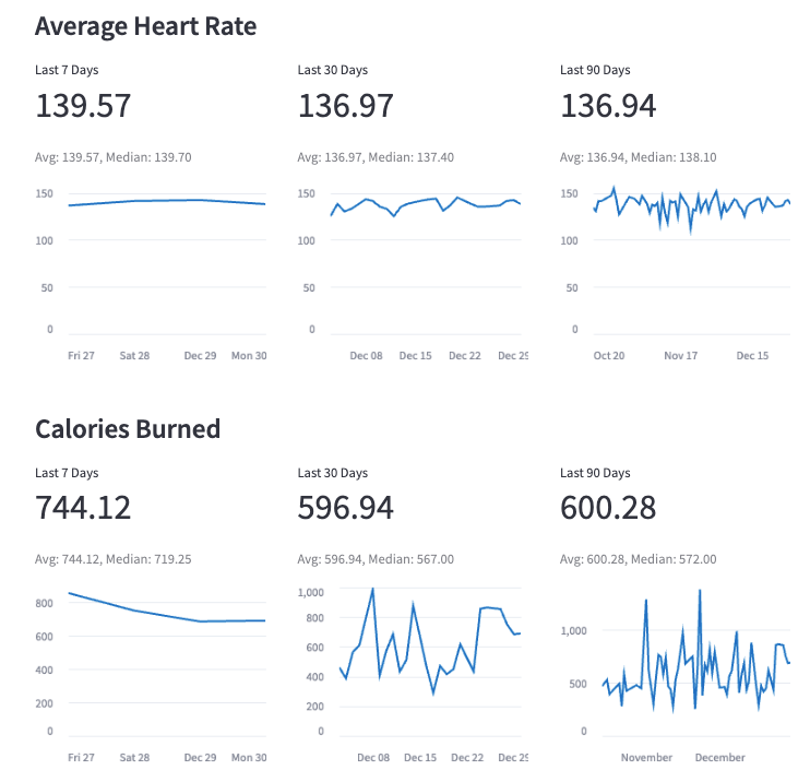 Performance Dashboard