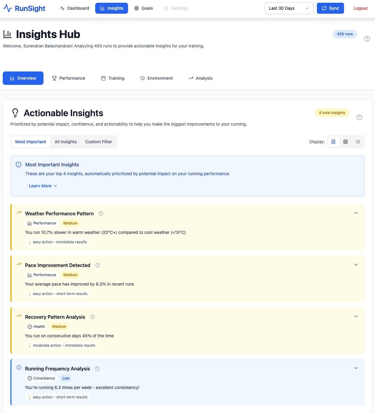 RunSight AI Insights Hub with AI-powered recommendations and tabbed navigation