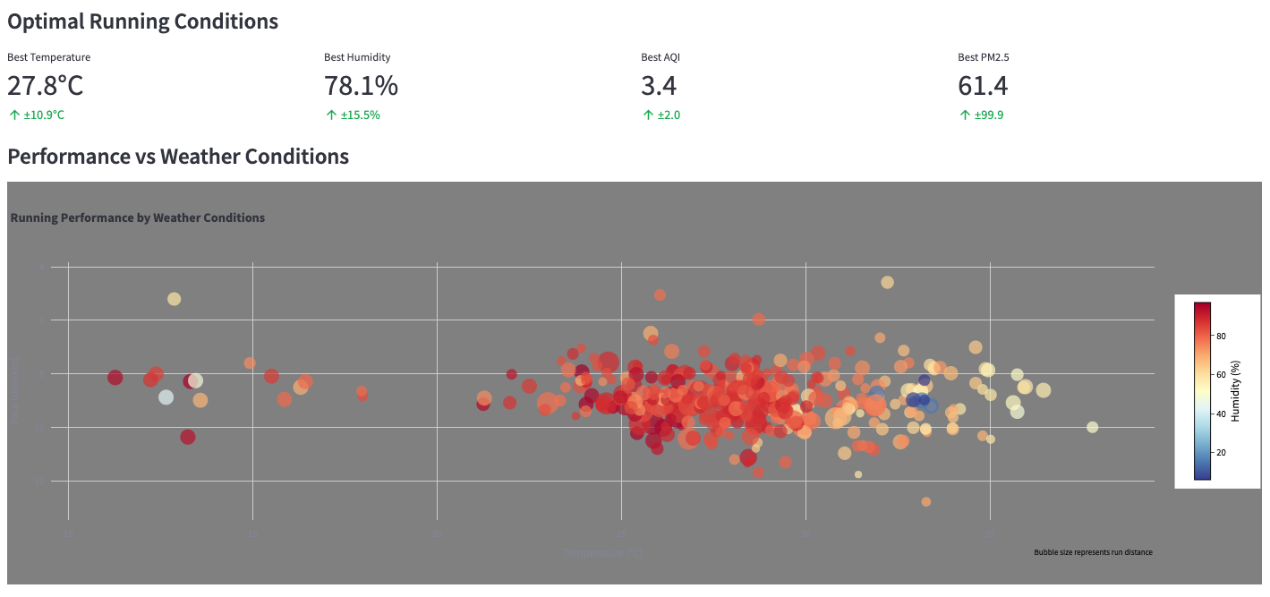 Performance Dashboard